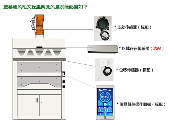 实验室通风柜风量的控制方法【新景SUNKING】