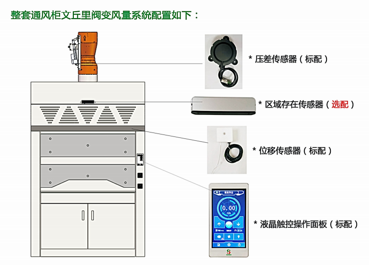 通风柜文丘里阀VAV変风量系统【新景SUNKING】