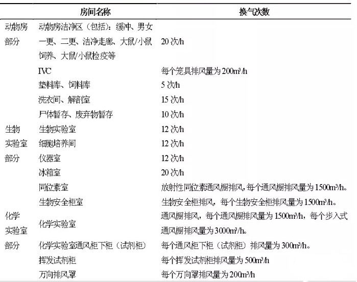 通风换气次数的一些总结归纳【新景SUNKING】