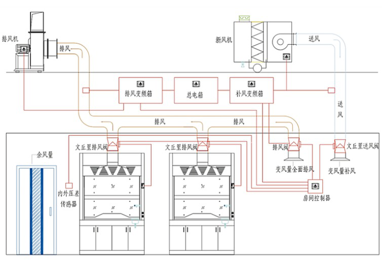 动物实验室为什么最好用文丘里阀？