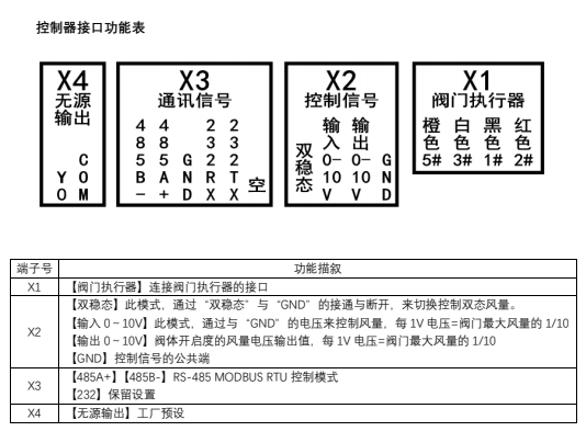 文丘里阀接线示意图