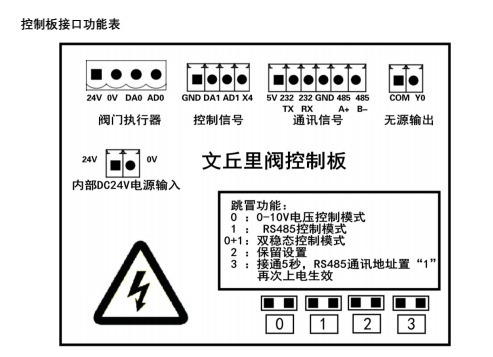 文丘里阀接线怎么接