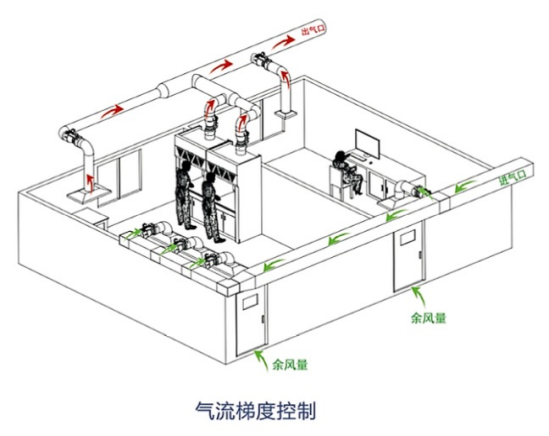 文丘里阀在负压隔离病房所发挥的作用