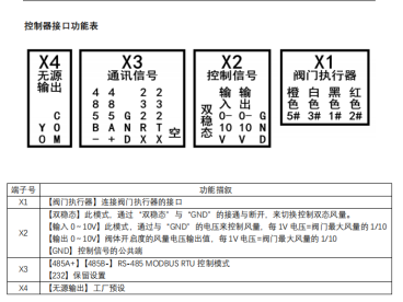实验室自控系统中文丘里阀的运用