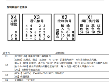  文丘里阀在现场如何进行接线