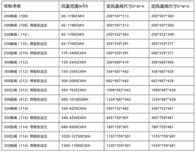 文丘里阀型号